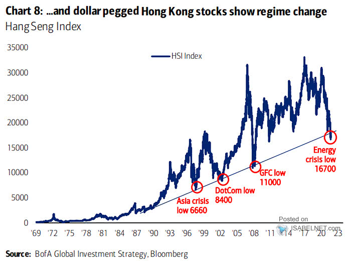 Hang Seng Index