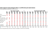 List of Indicators That Have Typically Occured Before Market Bottom