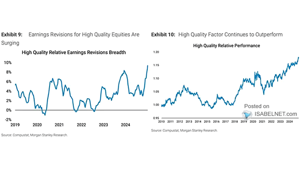 High Quality Relative Earnings Revisions Breadth and High Quality Factor Relative Performance