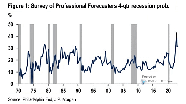 ISABELNET on X: 🇪🇺🇺🇸 EUR/USD Net speculative positions could suggest  that the euro has more downside 👉  h/t @bcaresearch  #markets #currency #eurusd #euro #usd $usd #dollar $eurusd $usdeur #forex  #fx #usdollar $