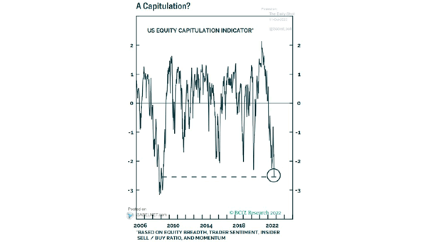 U.S. Equity Capitulation Indicator