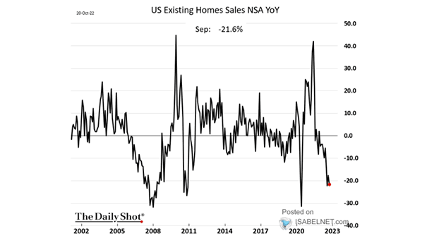 U.S. Existing Home Sales
