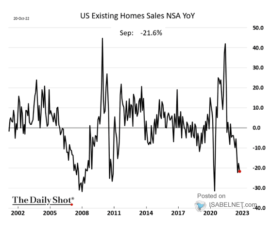 U.S. Existing Home Sales