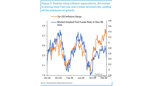 U.S. Federal Funds Target Rate - FOMC Projection