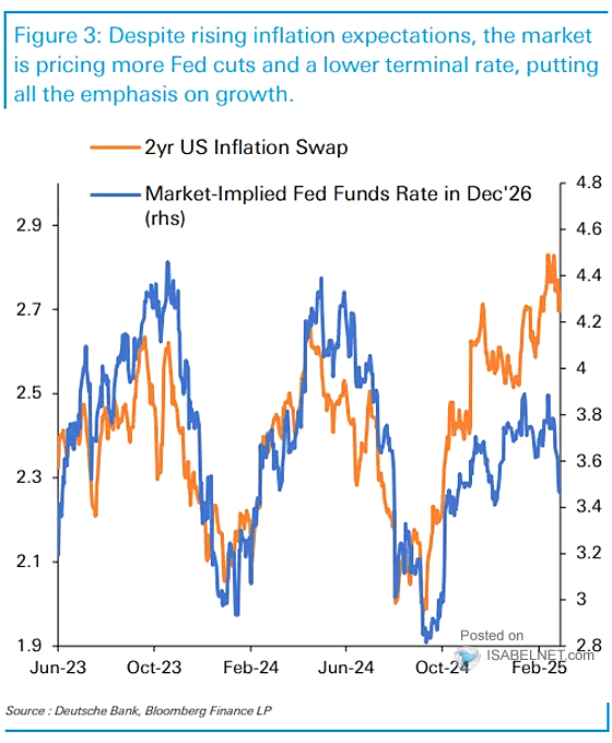 Market-Implied Fed Funds Rate and 2-Year U.S. Inflation Swap
