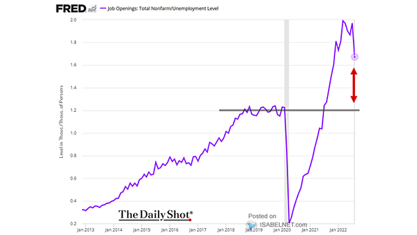 U.S. Job Openings