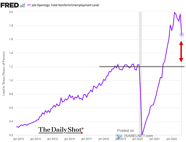 U.S. Job Openings