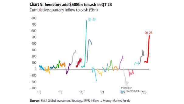 Cumulative Quarterly Inflow to Cash