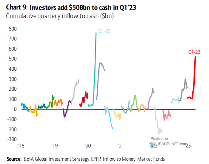 Cumulative Quarterly Inflow to Cash