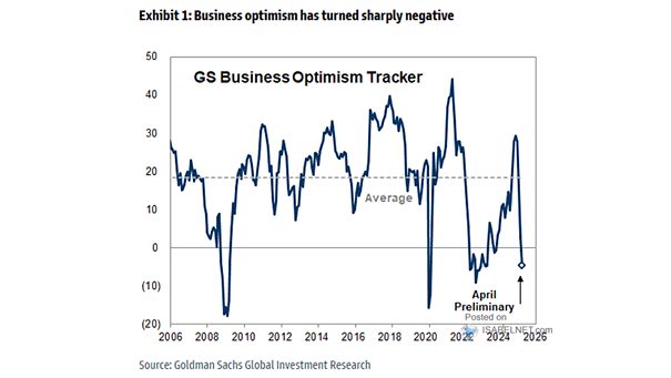 NFIB Small Business Optimism Index