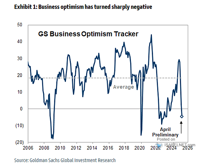 GS Business Optimism Tracker