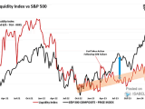 S&P 500 and Liquidity