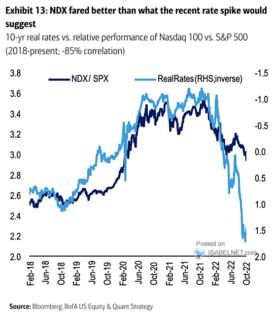 Indice nasdaq 100 in tempo reale on sale