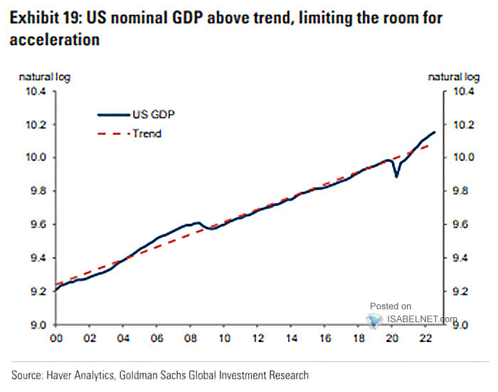 U.S. Nominal GDP