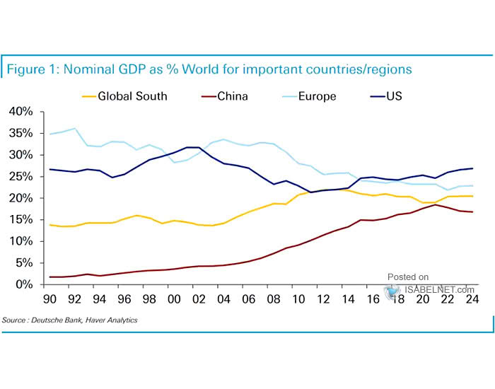 U.S. Nominal GDP