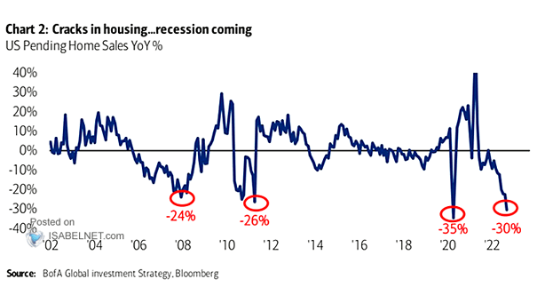 U.S. Pending Home Sales