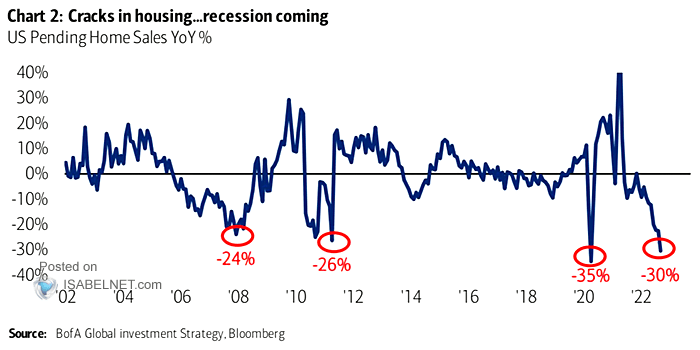 U.S. Pending Home Sales