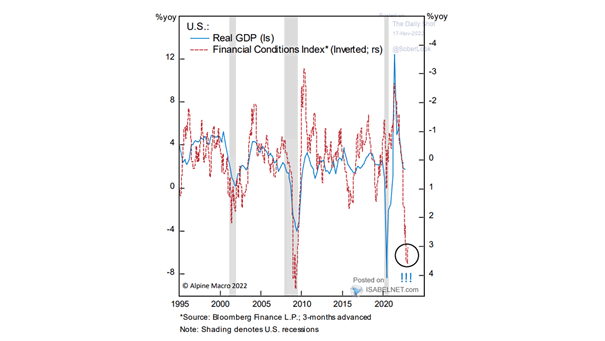 U.S. Real GDP and Financial Conditions Index