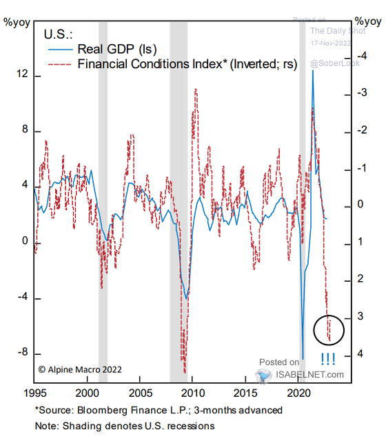 U.S. Real GDP and Financial Conditions Index