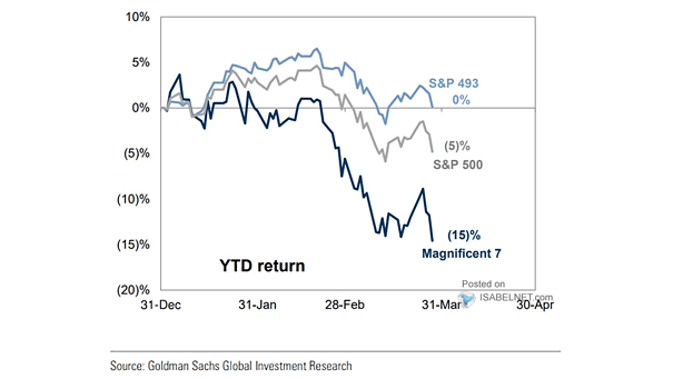 YTD Returns and Cumulative Losses for Different Asset Classes