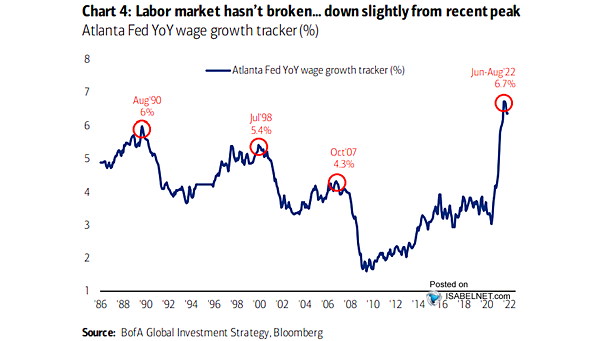 Atlanta Fed YoY Wage Growth Tracker