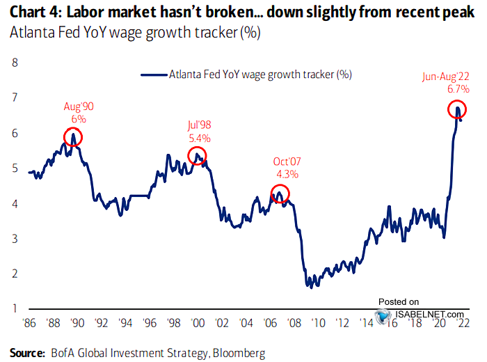 Atlanta Fed YoY Wage Growth Tracker