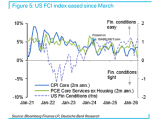 U.S. Financial Conditions Index
