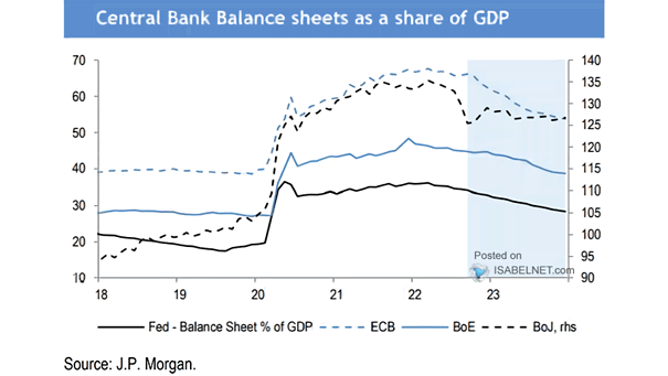 Central Bank Balance Sheets as a Share of GDP