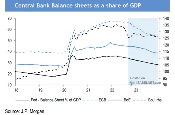 Central Bank Balance Sheets as a Share of GDP