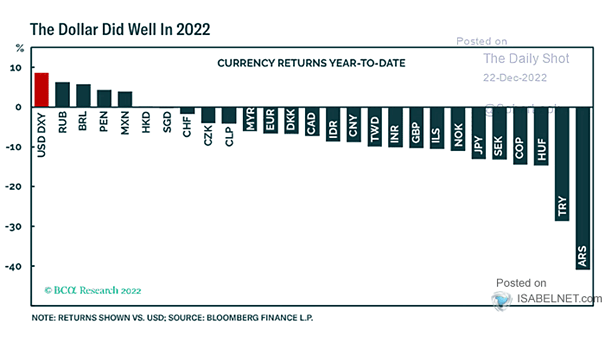 Currency Returns
