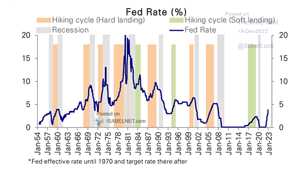 Fed Rate
