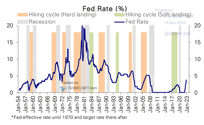 Fed Rate