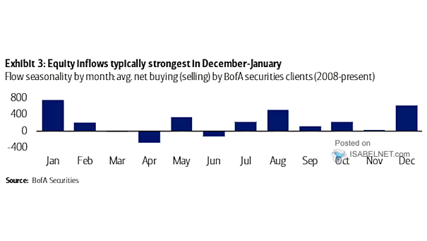 Flow Seasonality by Month