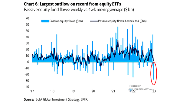 Passive Global Equity Flows