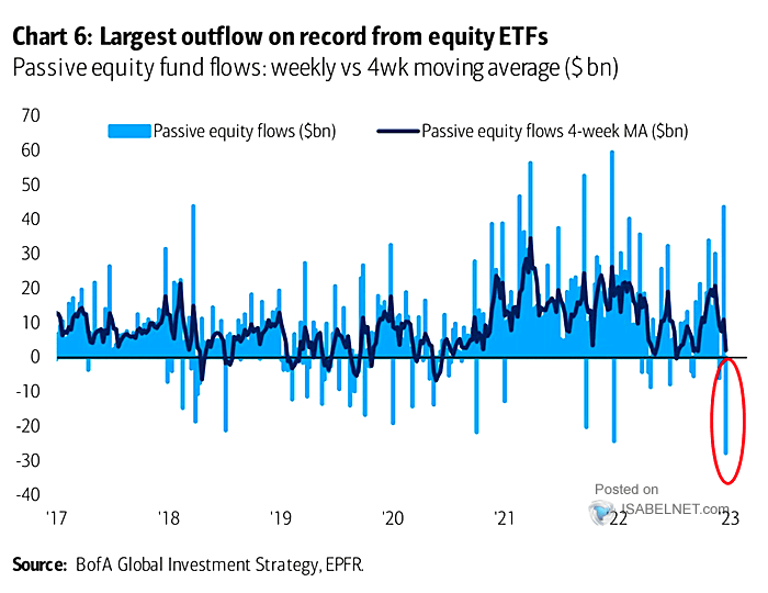 Passive Global Equity Flows