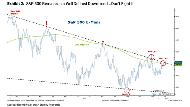 S&P 500 E-Minis