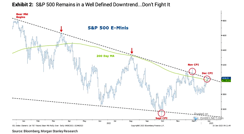 S&P 500 E-Minis