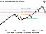S&P 500 Price Targets