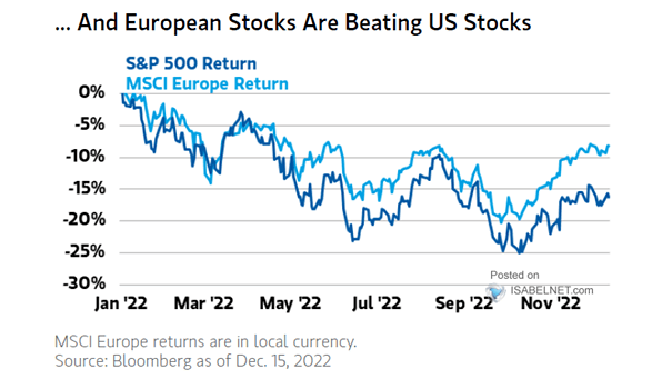 S&P 500 Return vs. MSCI Europe Return