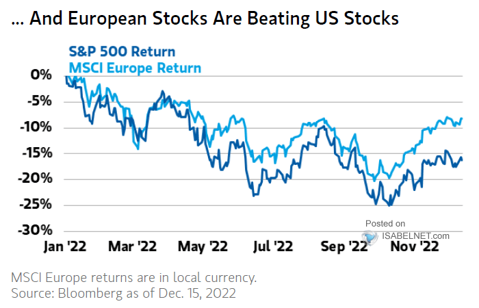 S&P 500 Return vs. MSCI Europe Return