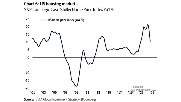 S&P CoreLogic Case-Shiller Home Price Index