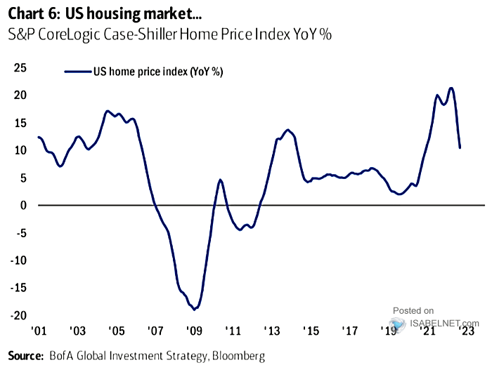 S&P CoreLogic Case-Shiller Home Price Index