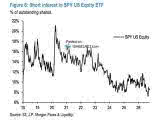 Short Interest in SPY U.S. Equity ETF