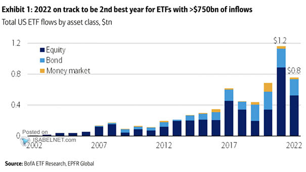 Total U.S. ETF Flows by Asset Class