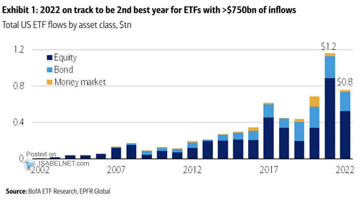 Total U.S. ETF Flows by Asset Class