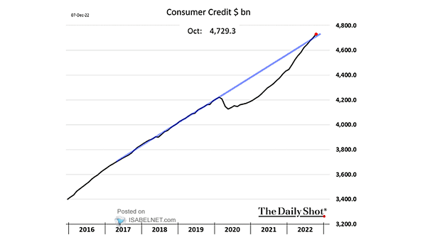 U.S. Consumer Credit