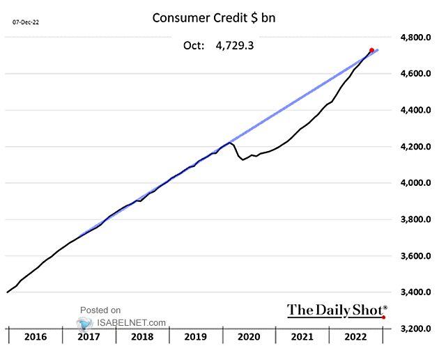 U.S. Consumer Credit