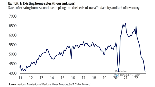 U.S. Existing Home Sales