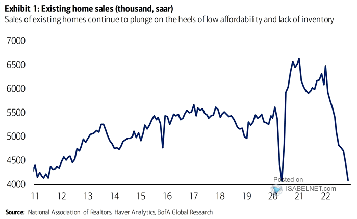 U.S. Existing Home Sales