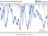 U.S. Yield Curve Inversion and Market Drawdowns